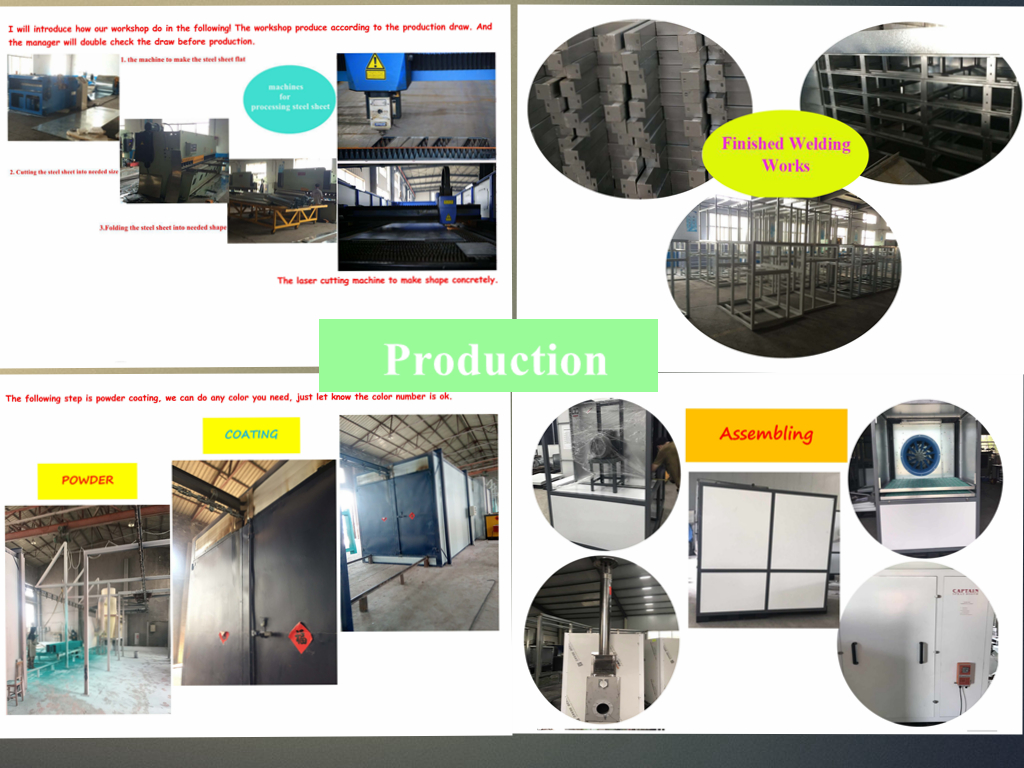 production